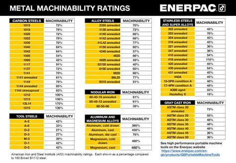 cnc brass parts factories|brass machinability chart.